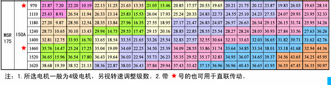 山東MSR175三葉羅茨鼓風機(圖1)
