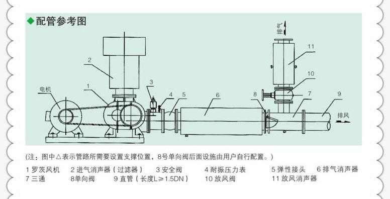 [三葉羅茨鼓風機安裝圖]結合圖詳細說明(圖2)