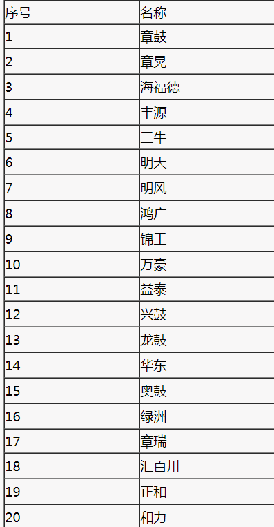 山東章丘羅茨風(fēng)機(jī)排行榜(章丘羅茨鼓風(fēng)機(jī)廠家)
