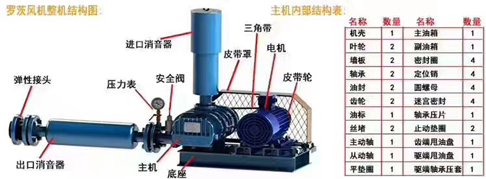 五招高效使用「三葉羅茨鼓風機」的方法