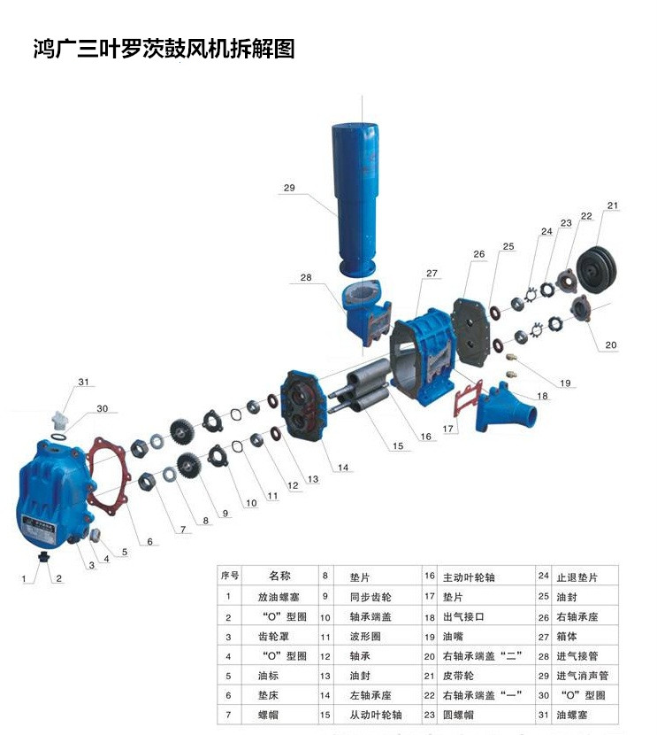 必讀：「三葉羅茨鼓風(fēng)機(jī)」的拆卸驟有哪些